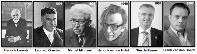My Academic Geneology — image from Frank van den Bosch’s website