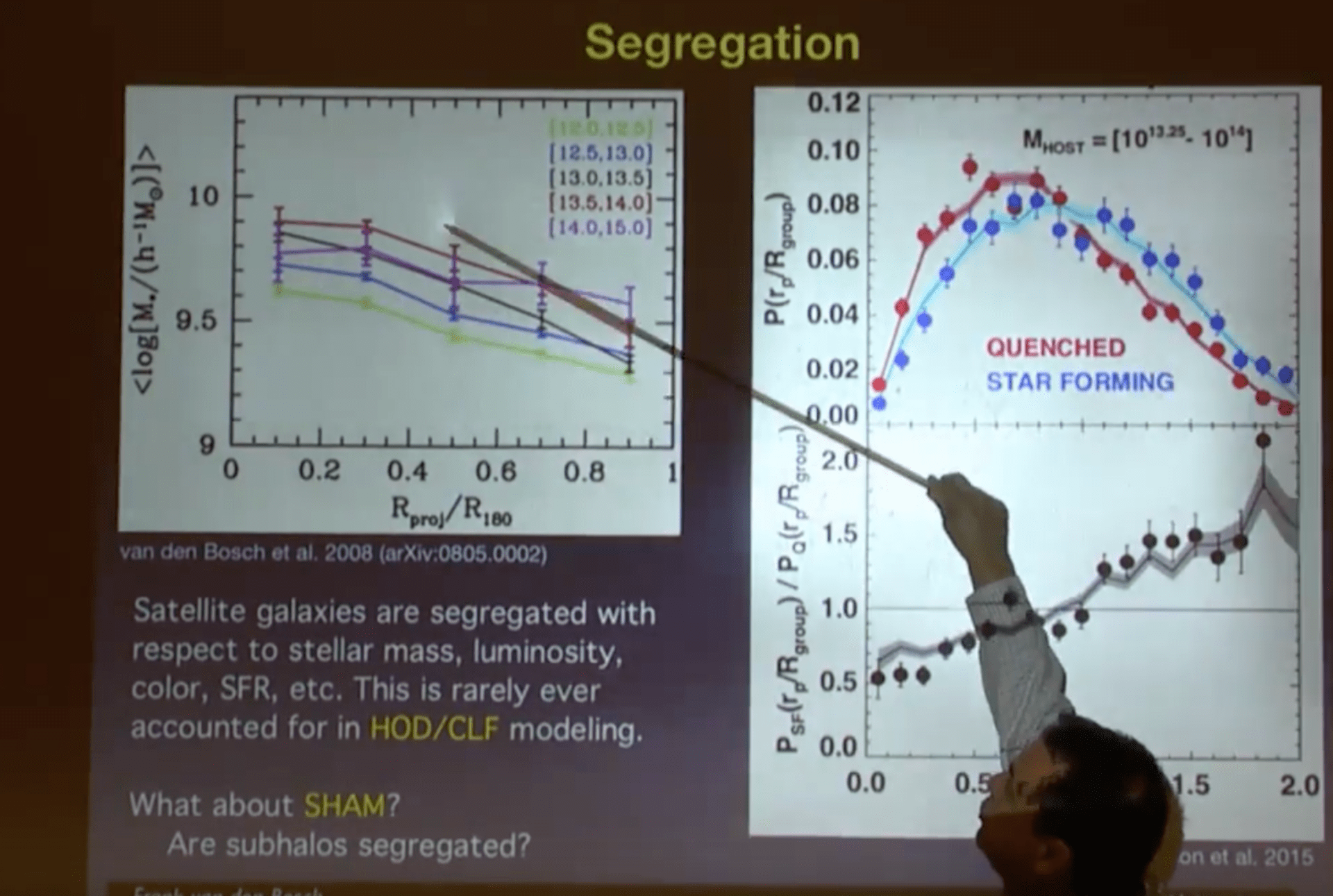 Modeling the 1-Halo Term (Princeton, Dec 2015) — image from Frank van den Bosch’s website