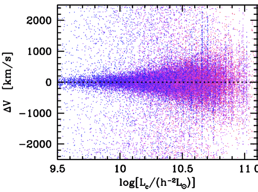 Constraining Halo Mass with Satellite Kinematics — image from Frank van den Bosch’s website
