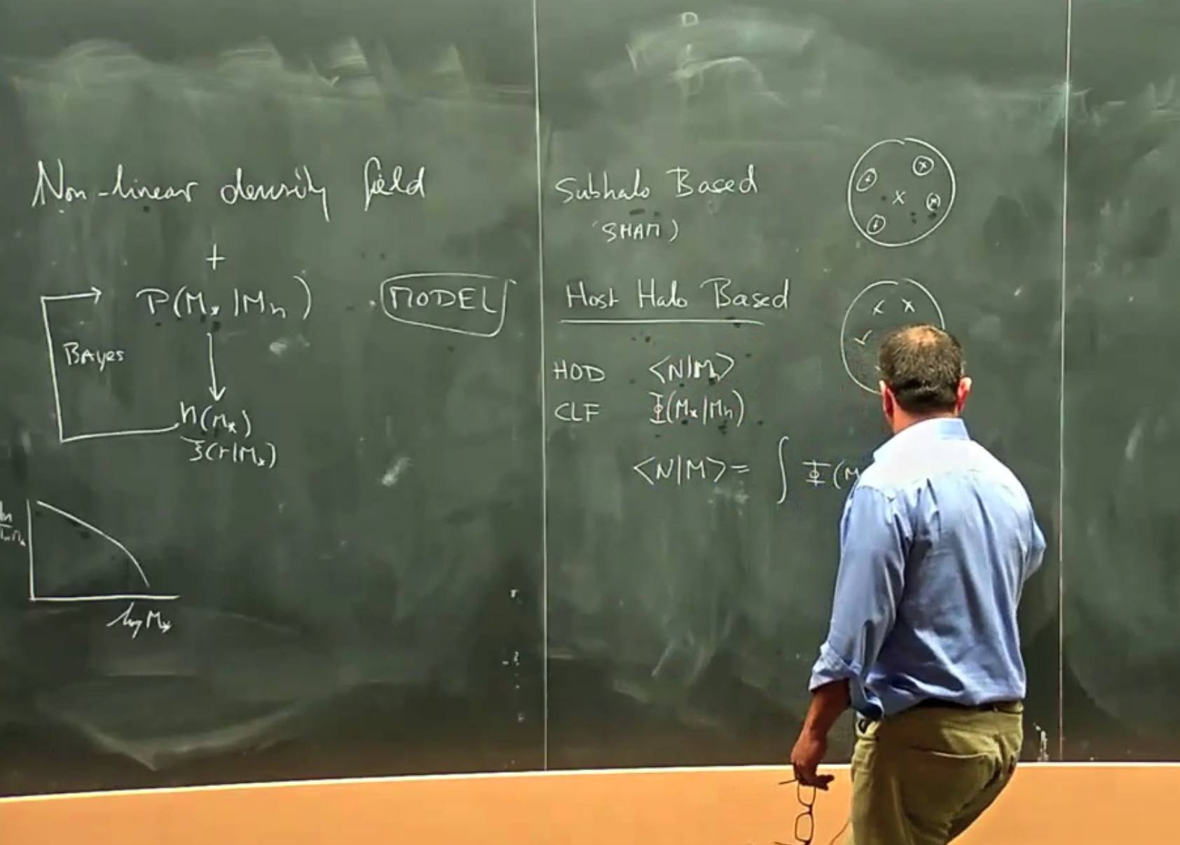 Teaching astrophysics at a chalkboard